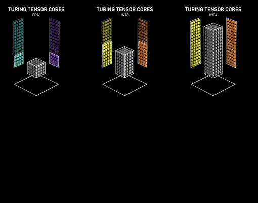 Tensor Cores